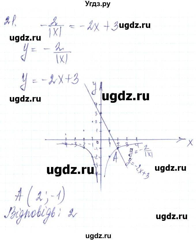 ГДЗ (Решебник) по алгебре 8 класс Кравчук В.Р. / задания для самопроверки / завдання №3 / 21