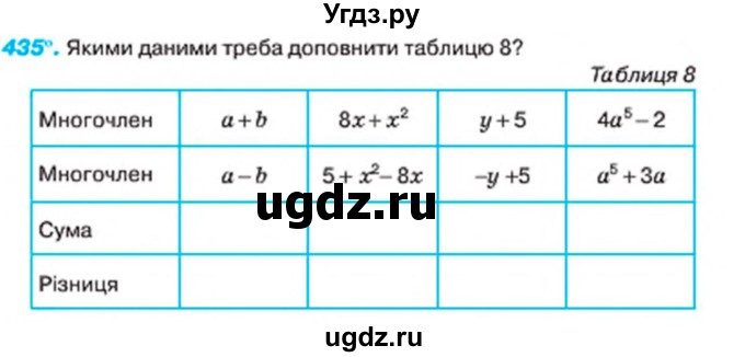 ГДЗ (Учебник) по алгебре 7 класс Тарасенкова Н.А. / вправа номер / 435