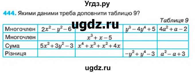 ГДЗ (Учебник) по алгебре 7 класс Тарасенкова Н.А. / вправа номер / 444