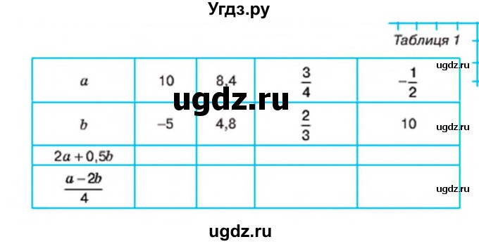 ГДЗ (Учебник) по алгебре 7 класс Тарасенкова Н.А. / вправа номер / 58(продолжение 2)