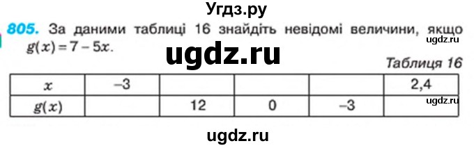 ГДЗ (Учебник) по алгебре 7 класс Тарасенкова Н.А. / вправа номер / 805