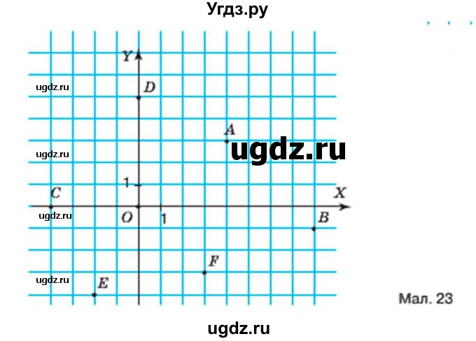 ГДЗ (Учебник) по алгебре 7 класс Тарасенкова Н.А. / вправа номер / 832(продолжение 2)