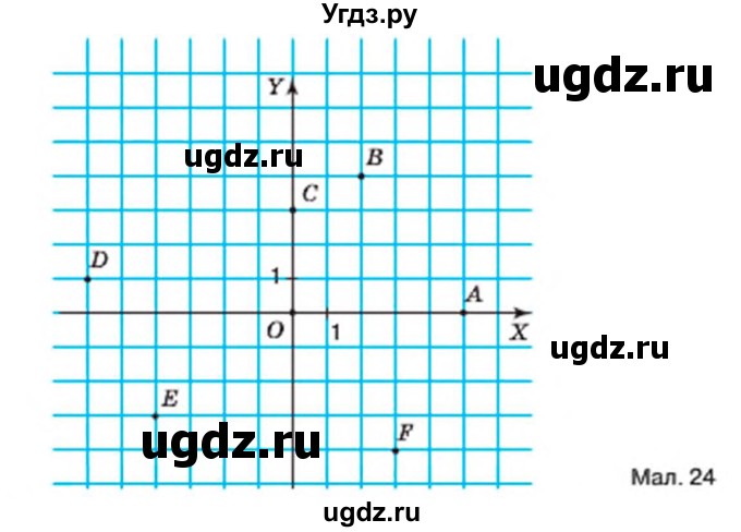 ГДЗ (Учебник) по алгебре 7 класс Тарасенкова Н.А. / вправа номер / 833(продолжение 2)