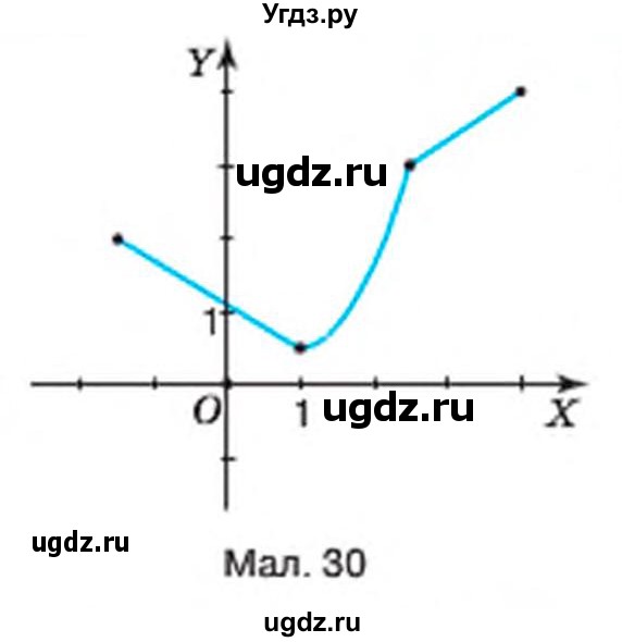 ГДЗ (Учебник) по алгебре 7 класс Тарасенкова Н.А. / вправа номер / 839(продолжение 2)