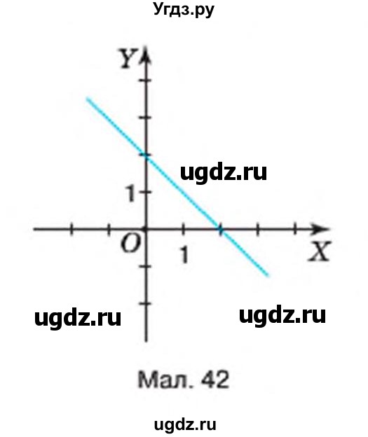 ГДЗ (Учебник) по алгебре 7 класс Тарасенкова Н.А. / вправа номер / 896(продолжение 2)