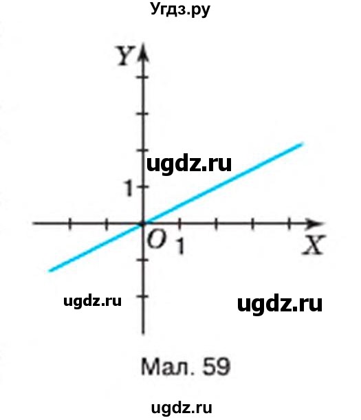 ГДЗ (Учебник) по алгебре 7 класс Тарасенкова Н.А. / вправа номер / 957(продолжение 2)