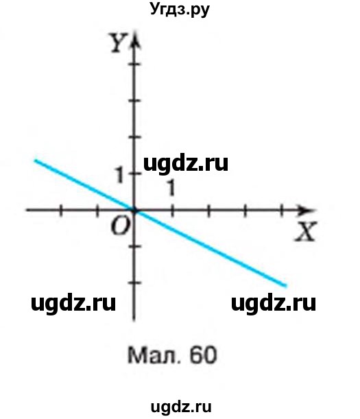 ГДЗ (Учебник) по алгебре 7 класс Тарасенкова Н.А. / вправа номер / 958(продолжение 2)