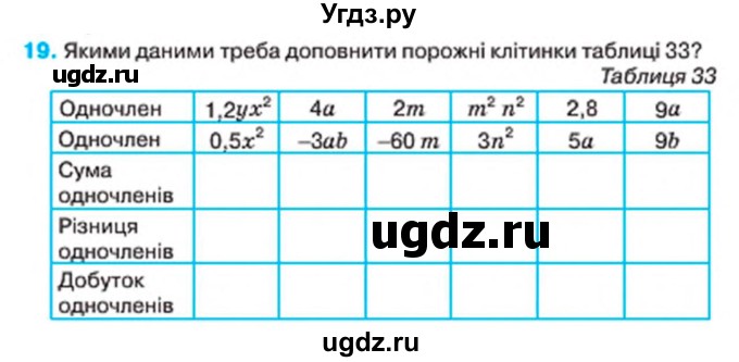 ГДЗ (Учебник) по алгебре 7 класс Тарасенкова Н.А. / повторення номер / розділ 2 / 19