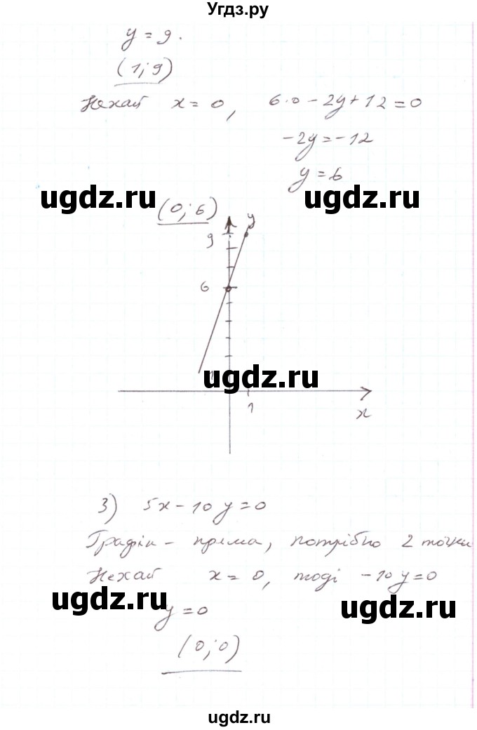 ГДЗ (Решебник) по алгебре 7 класс Тарасенкова Н.А. / вправа номер / 1084(продолжение 2)