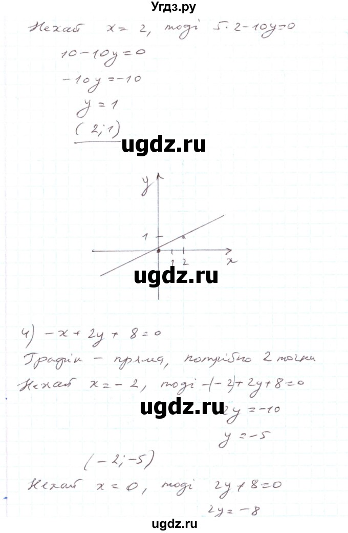 ГДЗ (Решебник) по алгебре 7 класс Тарасенкова Н.А. / вправа номер / 1084(продолжение 3)