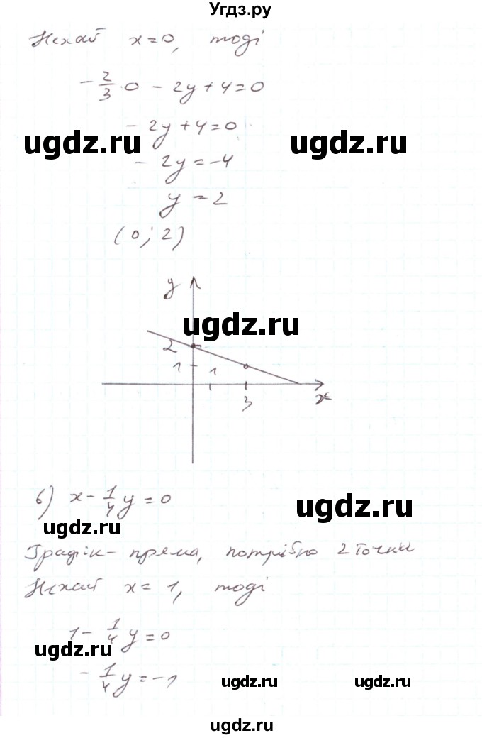 ГДЗ (Решебник) по алгебре 7 класс Тарасенкова Н.А. / вправа номер / 1084(продолжение 5)