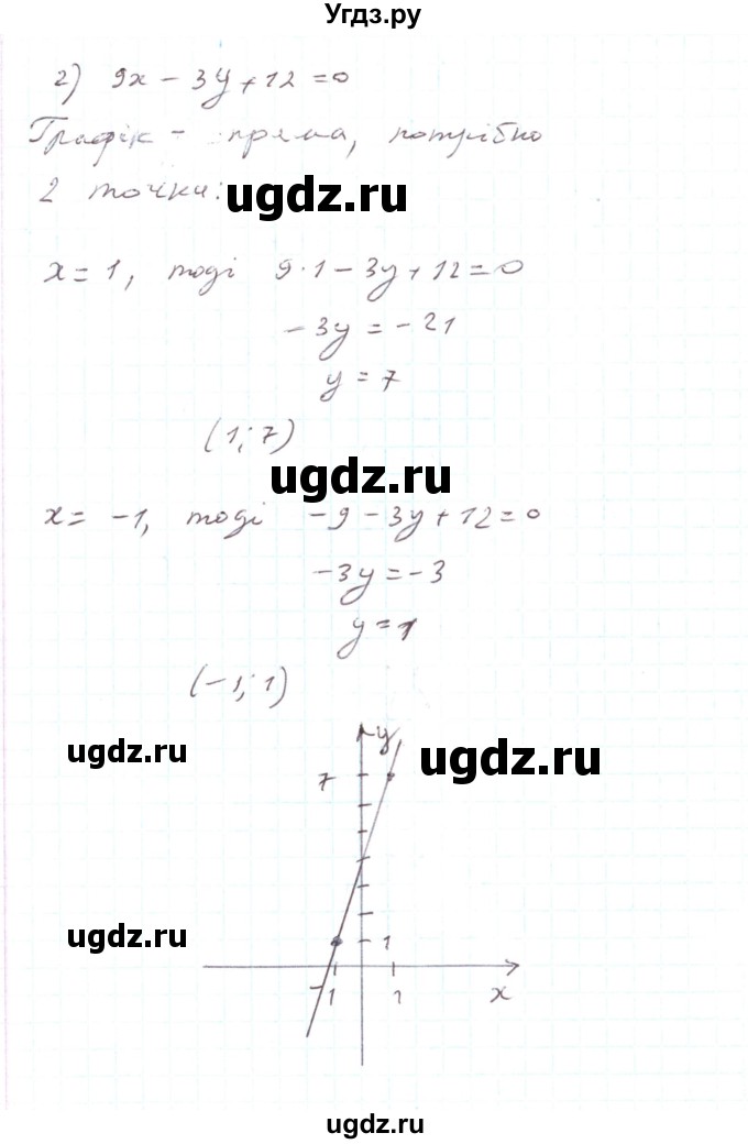 ГДЗ (Решебник) по алгебре 7 класс Тарасенкова Н.А. / вправа номер / 1085(продолжение 2)