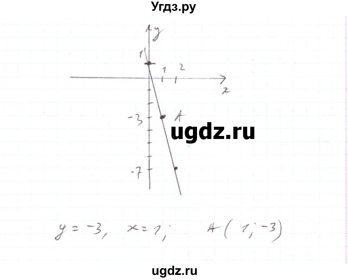 ГДЗ (Решебник) по алгебре 7 класс Тарасенкова Н.А. / вправа номер / 1089(продолжение 2)
