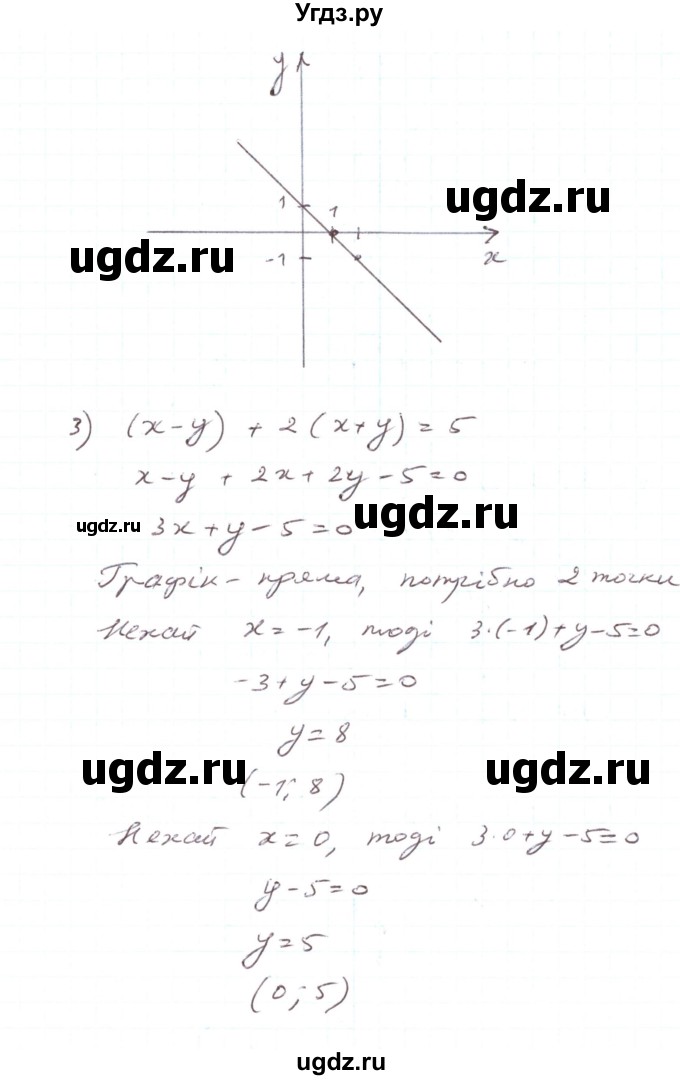 ГДЗ (Решебник) по алгебре 7 класс Тарасенкова Н.А. / вправа номер / 1092(продолжение 3)