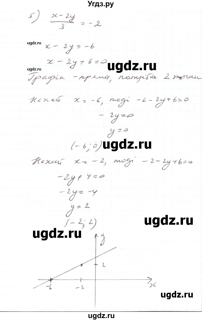 ГДЗ (Решебник) по алгебре 7 класс Тарасенкова Н.А. / вправа номер / 1092(продолжение 5)
