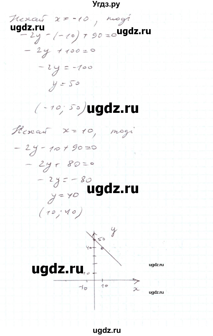 ГДЗ (Реешбник) по алгебре 7 класс Тарасенкова Н.А. / вправа номер / 1093(продолжение 5)