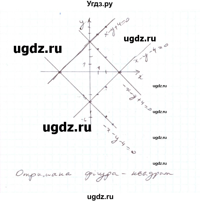 ГДЗ (Решебник) по алгебре 7 класс Тарасенкова Н.А. / вправа номер / 1095(продолжение 4)