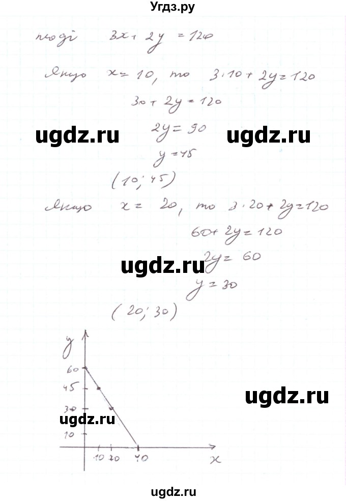 ГДЗ (Решебник) по алгебре 7 класс Тарасенкова Н.А. / вправа номер / 1097(продолжение 2)
