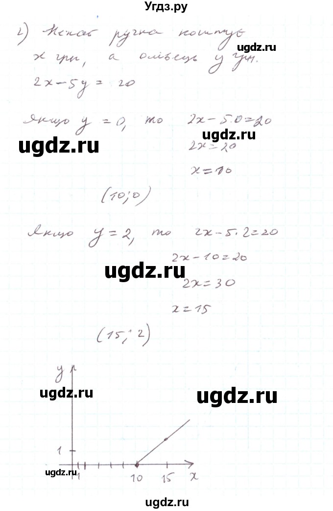 ГДЗ (Решебник) по алгебре 7 класс Тарасенкова Н.А. / вправа номер / 1097(продолжение 3)