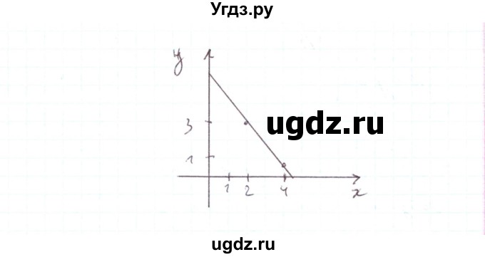 ГДЗ (Решебник) по алгебре 7 класс Тарасенкова Н.А. / вправа номер / 1098(продолжение 3)