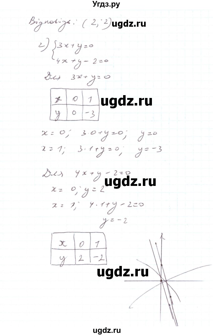 ГДЗ (Реешбник) по алгебре 7 класс Тарасенкова Н.А. / вправа номер / 1107(продолжение 2)