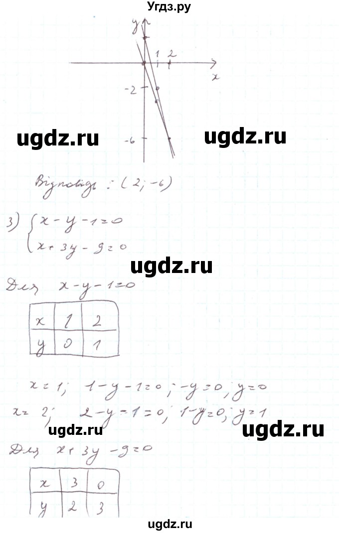 ГДЗ (Реешбник) по алгебре 7 класс Тарасенкова Н.А. / вправа номер / 1107(продолжение 3)