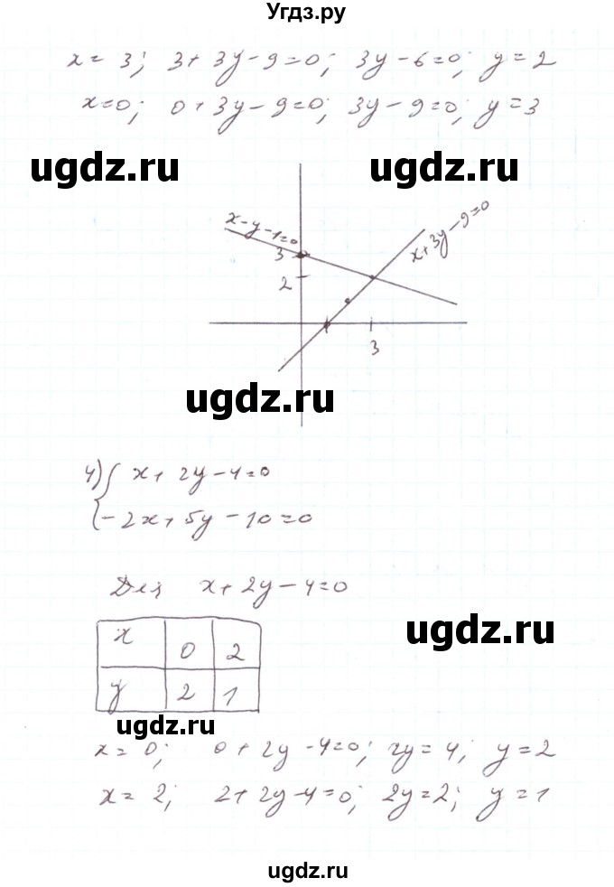ГДЗ (Реешбник) по алгебре 7 класс Тарасенкова Н.А. / вправа номер / 1107(продолжение 4)