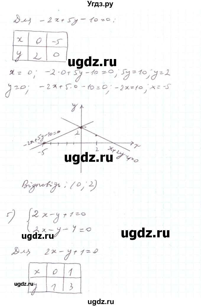 ГДЗ (Реешбник) по алгебре 7 класс Тарасенкова Н.А. / вправа номер / 1107(продолжение 5)