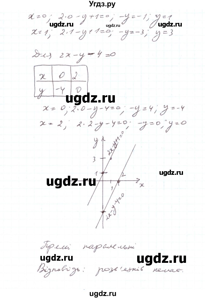 ГДЗ (Решебник) по алгебре 7 класс Тарасенкова Н.А. / вправа номер / 1107(продолжение 6)