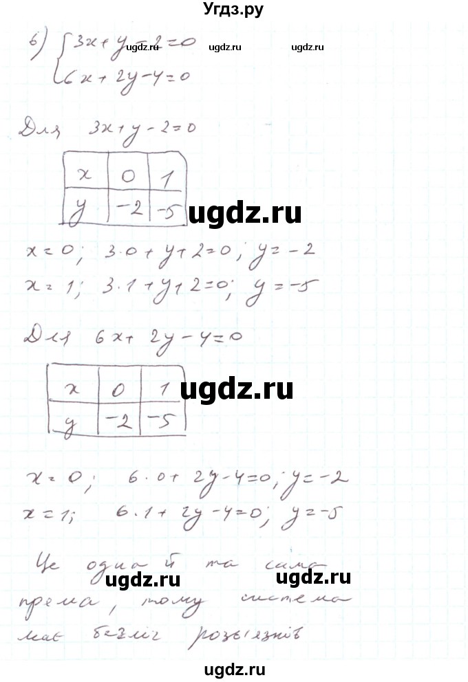 ГДЗ (Реешбник) по алгебре 7 класс Тарасенкова Н.А. / вправа номер / 1107(продолжение 7)