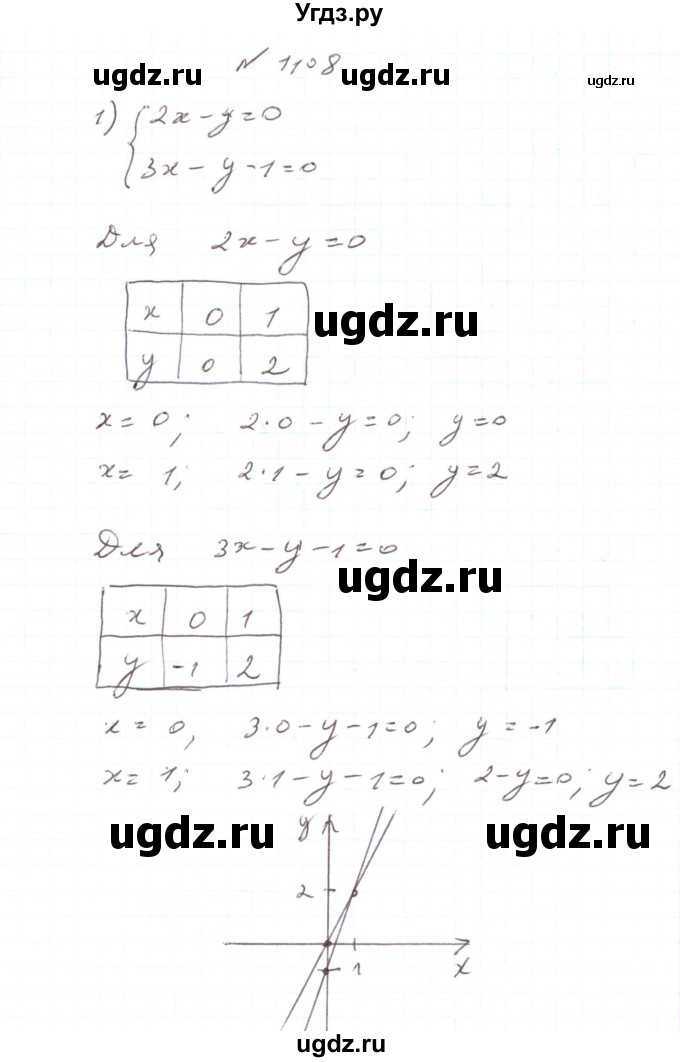 ГДЗ (Решебник) по алгебре 7 класс Тарасенкова Н.А. / вправа номер / 1108