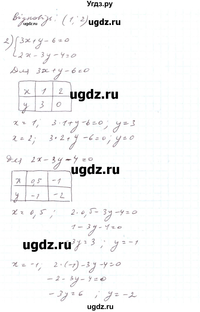 ГДЗ (Решебник) по алгебре 7 класс Тарасенкова Н.А. / вправа номер / 1108(продолжение 2)