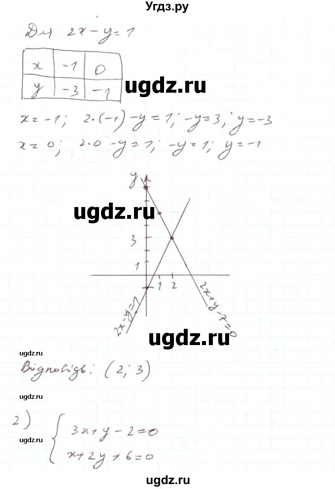 ГДЗ (Решебник) по алгебре 7 класс Тарасенкова Н.А. / вправа номер / 1109(продолжение 2)