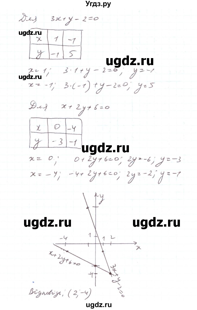 ГДЗ (Решебник) по алгебре 7 класс Тарасенкова Н.А. / вправа номер / 1109(продолжение 3)