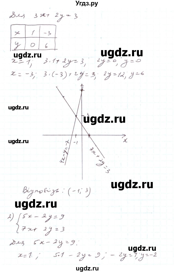 ГДЗ (Решебник) по алгебре 7 класс Тарасенкова Н.А. / вправа номер / 1111(продолжение 2)