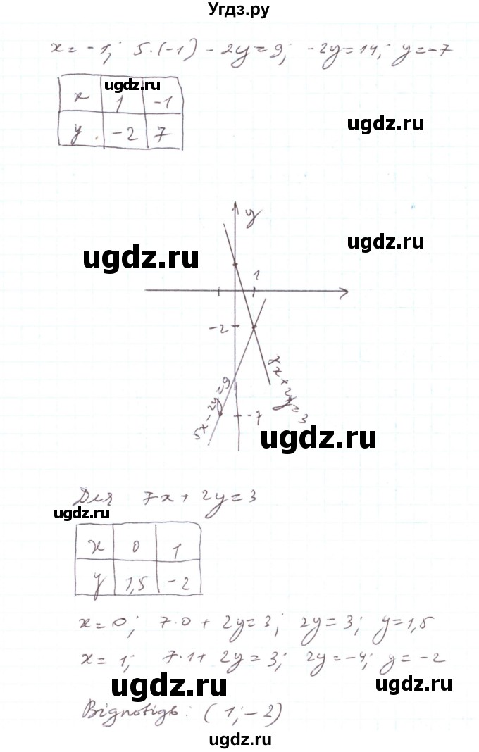ГДЗ (Реешбник) по алгебре 7 класс Тарасенкова Н.А. / вправа номер / 1111(продолжение 3)