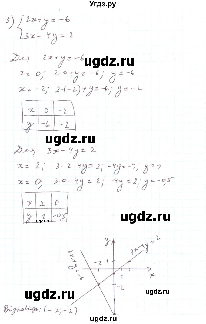 ГДЗ (Решебник) по алгебре 7 класс Тарасенкова Н.А. / вправа номер / 1111(продолжение 4)