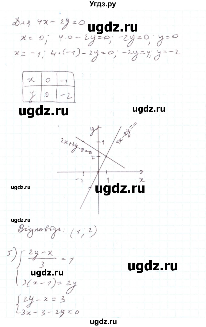 ГДЗ (Решебник) по алгебре 7 класс Тарасенкова Н.А. / вправа номер / 1111(продолжение 6)