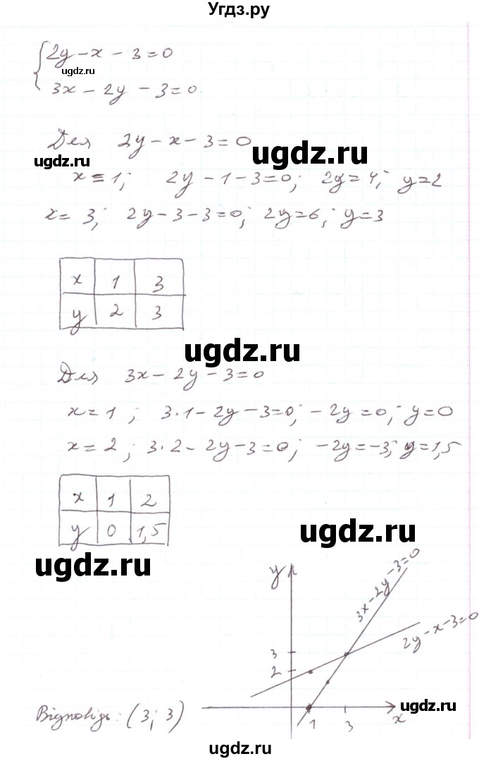 ГДЗ (Реешбник) по алгебре 7 класс Тарасенкова Н.А. / вправа номер / 1111(продолжение 7)