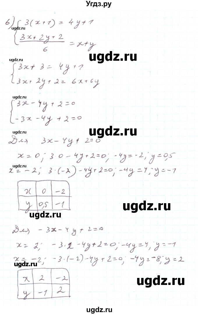ГДЗ (Решебник) по алгебре 7 класс Тарасенкова Н.А. / вправа номер / 1111(продолжение 8)