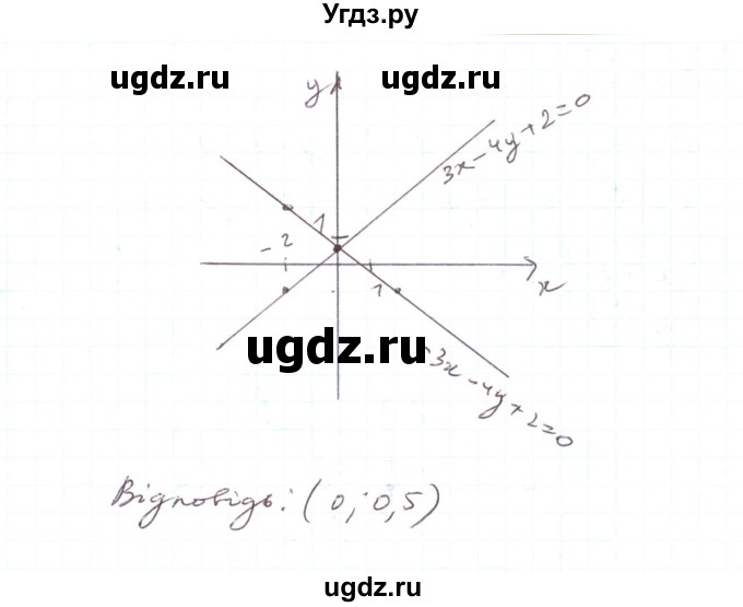 ГДЗ (Реешбник) по алгебре 7 класс Тарасенкова Н.А. / вправа номер / 1111(продолжение 9)