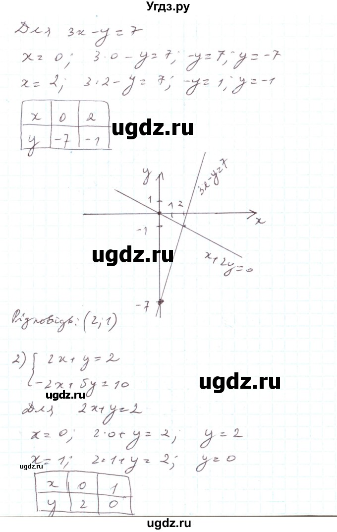 ГДЗ (Решебник) по алгебре 7 класс Тарасенкова Н.А. / вправа номер / 1112(продолжение 2)
