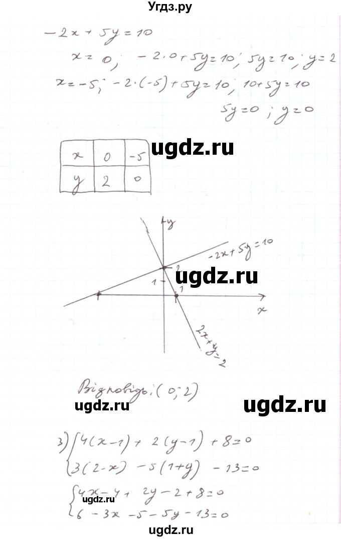 ГДЗ (Решебник) по алгебре 7 класс Тарасенкова Н.А. / вправа номер / 1112(продолжение 3)