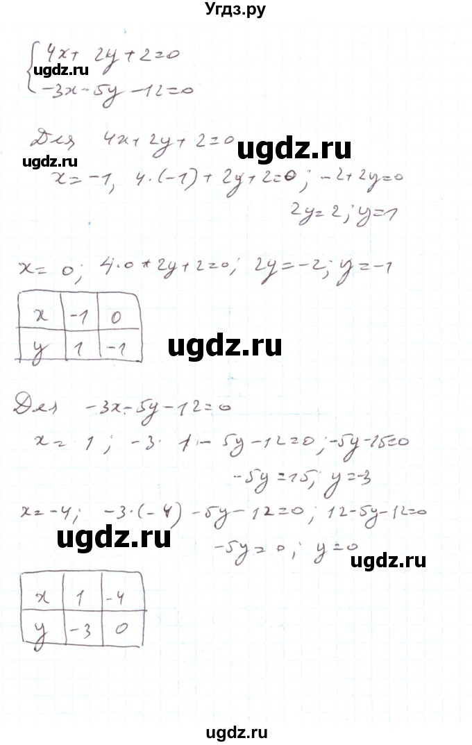 ГДЗ (Решебник) по алгебре 7 класс Тарасенкова Н.А. / вправа номер / 1112(продолжение 4)