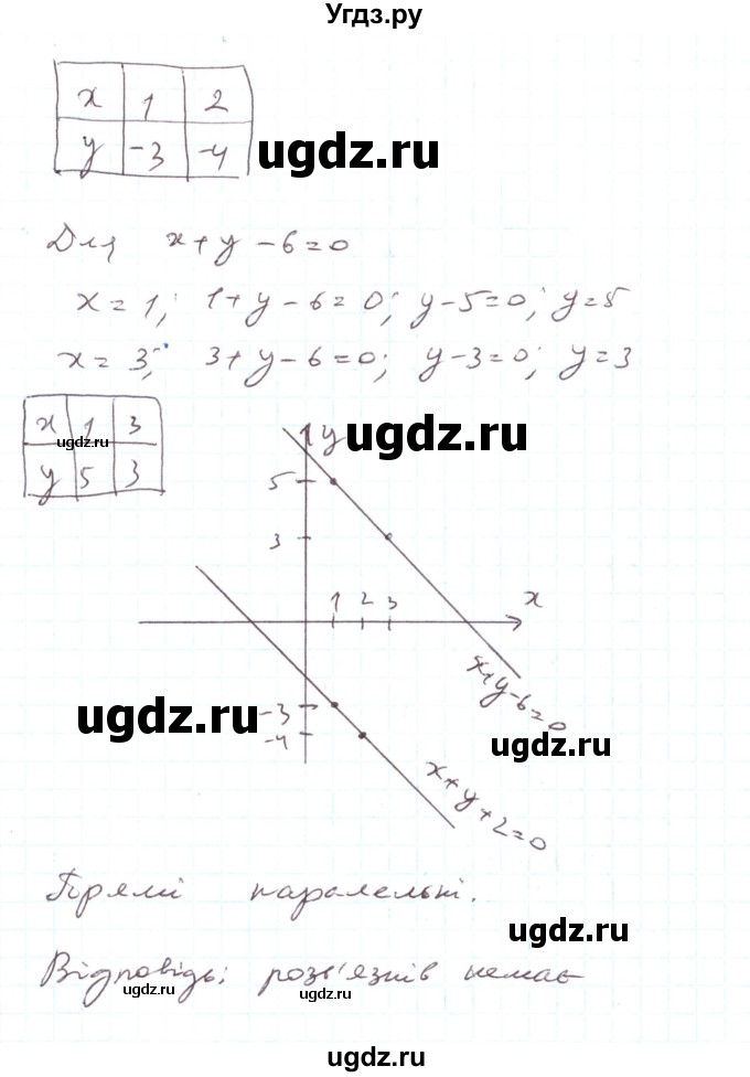 ГДЗ (Решебник) по алгебре 7 класс Тарасенкова Н.А. / вправа номер / 1112(продолжение 6)