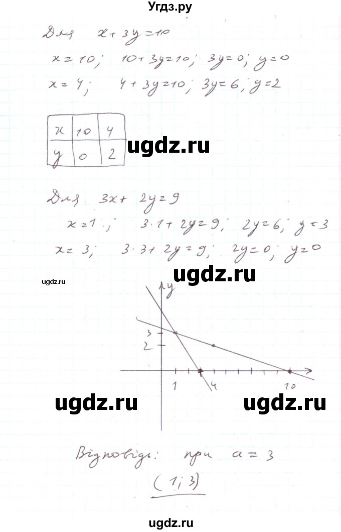 ГДЗ (Решебник) по алгебре 7 класс Тарасенкова Н.А. / вправа номер / 1116(продолжение 2)