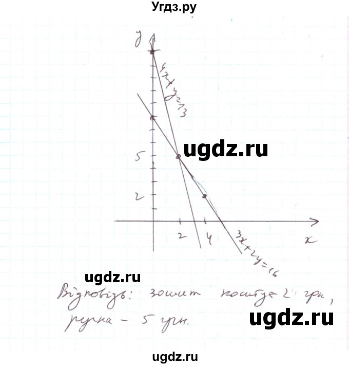 ГДЗ (Реешбник) по алгебре 7 класс Тарасенкова Н.А. / вправа номер / 1117(продолжение 2)