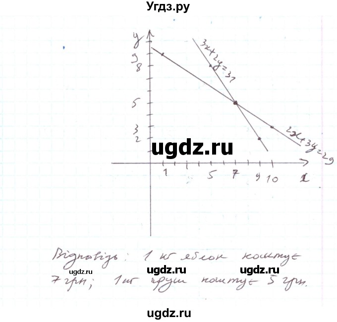 ГДЗ (Решебник) по алгебре 7 класс Тарасенкова Н.А. / вправа номер / 1118(продолжение 3)