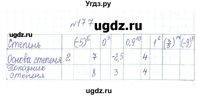 ГДЗ (Решебник) по алгебре 7 класс Тарасенкова Н.А. / вправа номер / 177