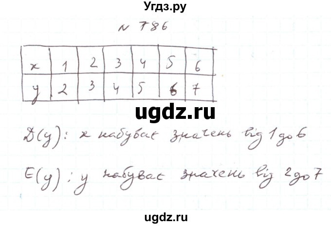 ГДЗ (Решебник) по алгебре 7 класс Тарасенкова Н.А. / вправа номер / 786